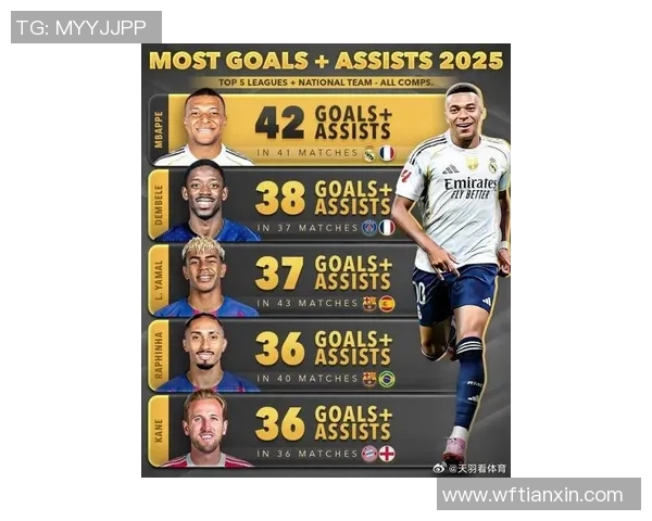 抖音迎来多位足球巨星入驻 盘点最受关注的球员账号